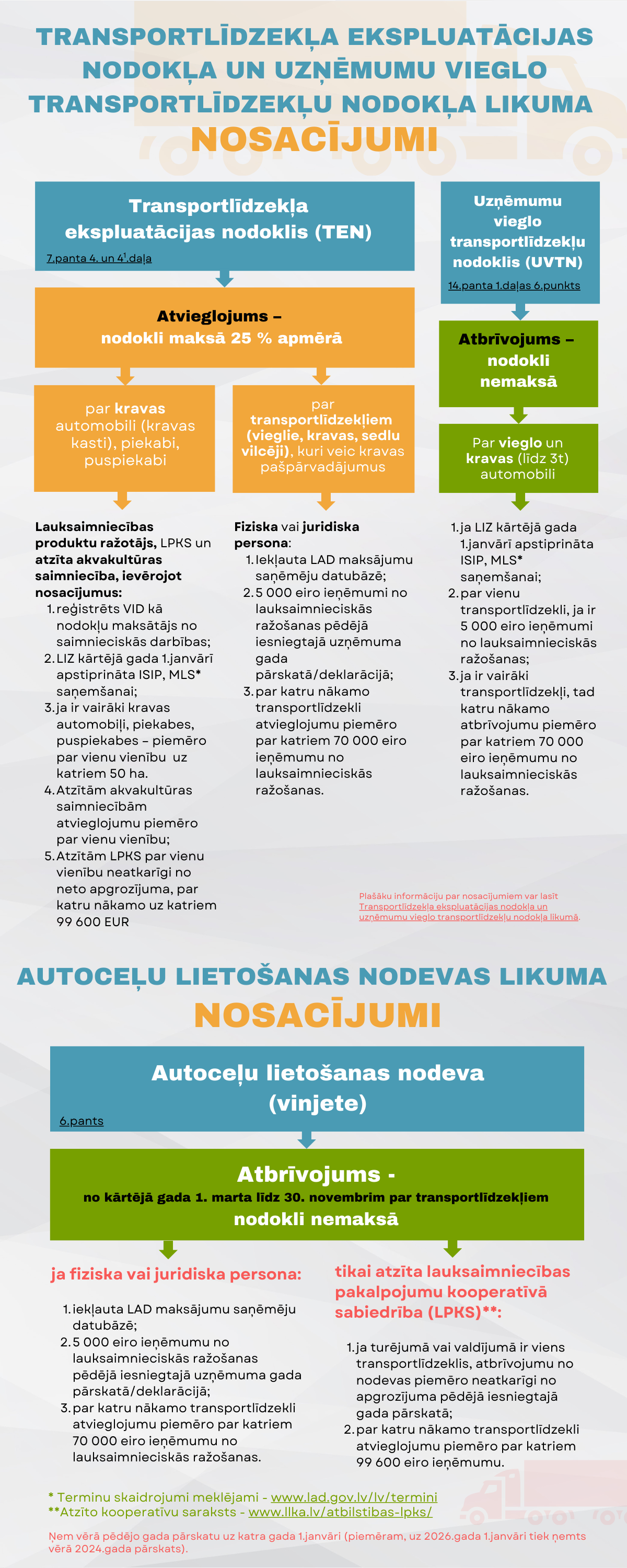 Infografika
